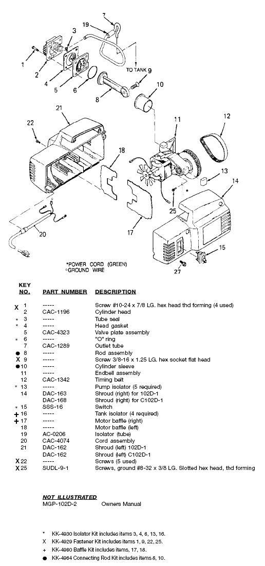 Motor Breakdown